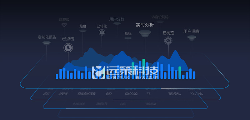 網(wǎng)站跳出率